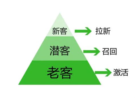 網絡技術服務驅動下的手游加盟項目價值解讀