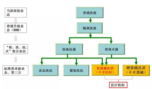 國藥合作共建區域化第三方洗滌工廠消毒供應中心整體解決方案